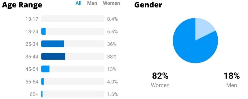 IG Stats